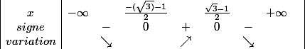 \begin{array} {|c|cccccccc|} x & -\infty & & \frac{-(\sqrt{3)}-1}{2} & & \frac{\sqrt{3}-1}{2} & & +\infty & \\ {signe} & & - & 0 & + & 0 & - & & \\ {variation} & & \searrow & & \nearrow & & \searrow & & \end{array}